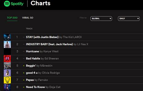 ilkpop chart|Spotify Daily Chart .